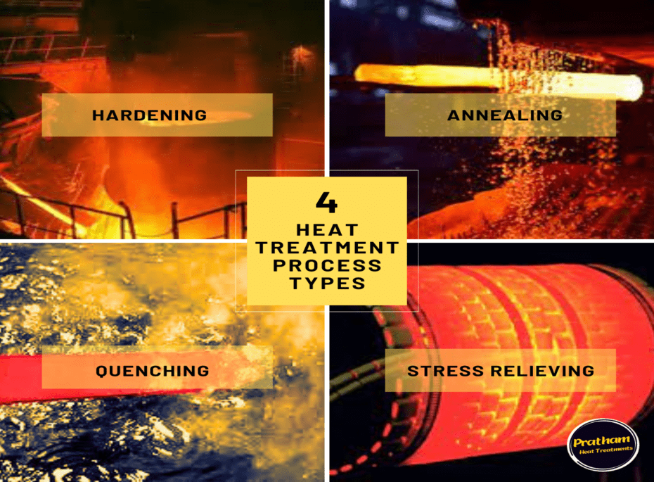 4 types of Heat Treatments