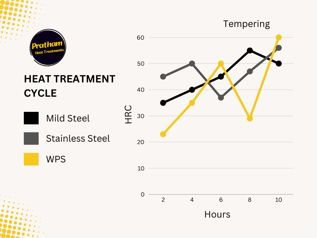 Metal Hardness Chart